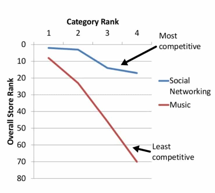 Category Ranking