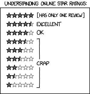 Online Star Rating
